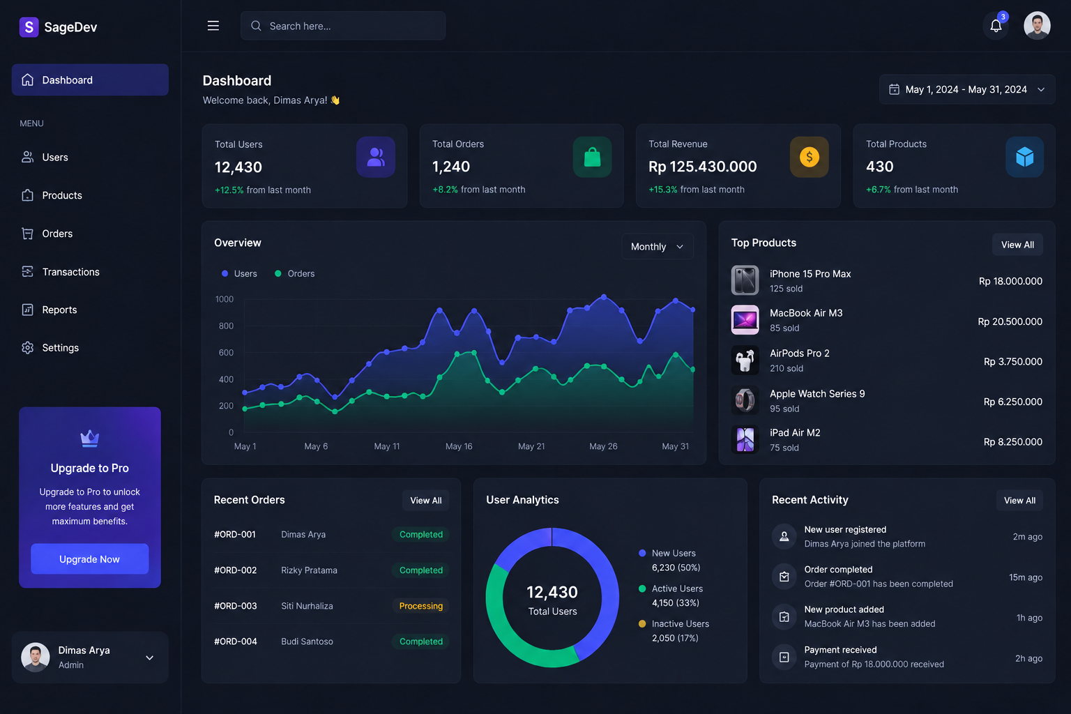 Dashboard Admin